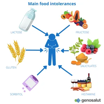 The most common Mediterranean food allergies and intolerances